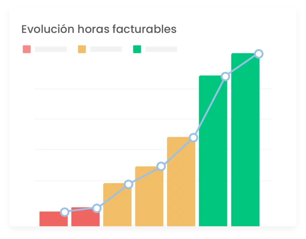 Evolución horas facturadas