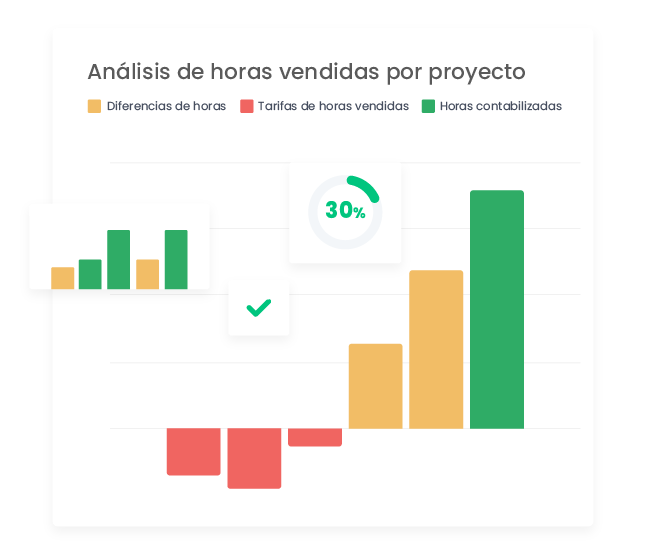 Análisis de horas vendidas