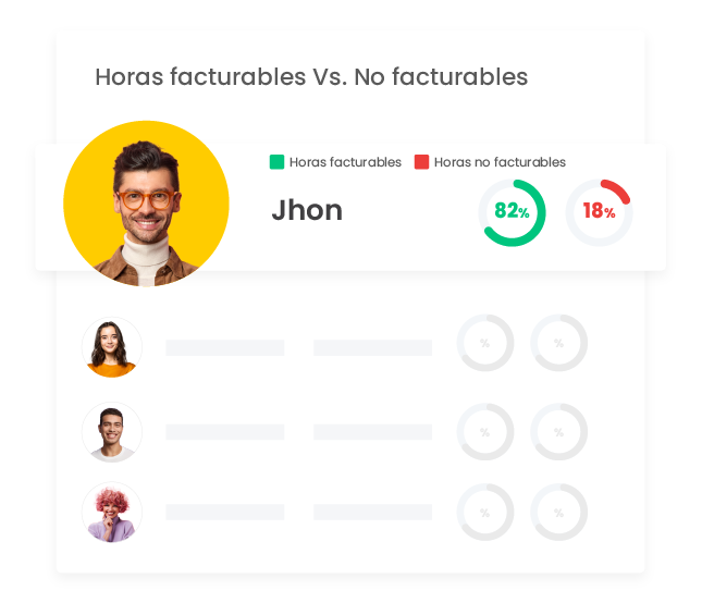 Horas facturables vs no facturables