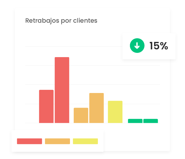 Retrabajos por clientes