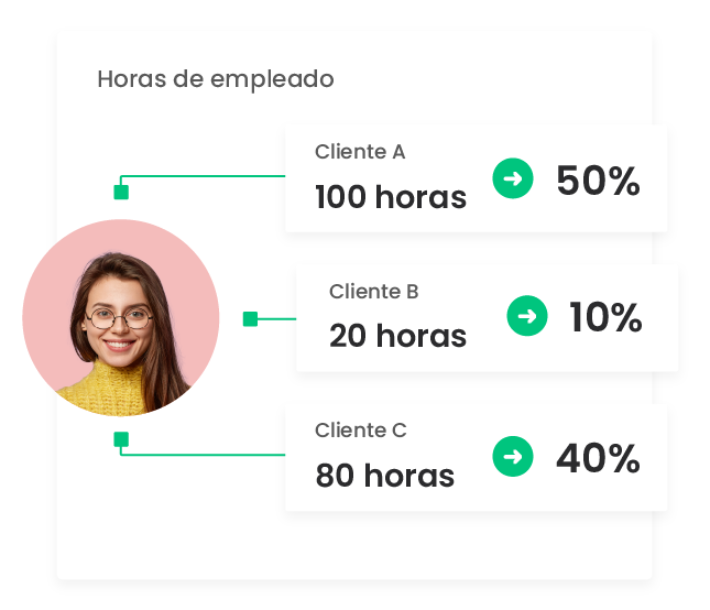 Horas de empleado
