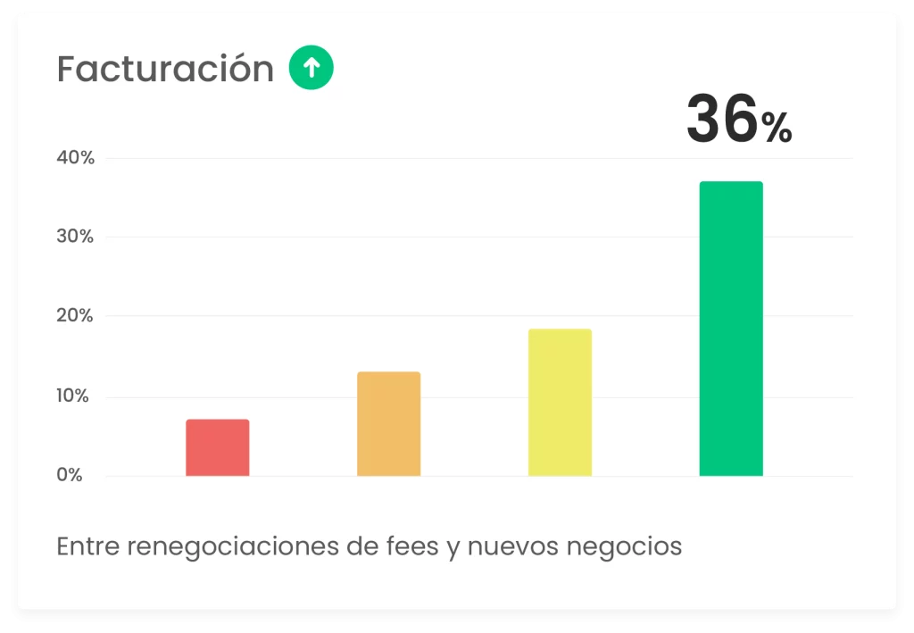 aumentar Facturación