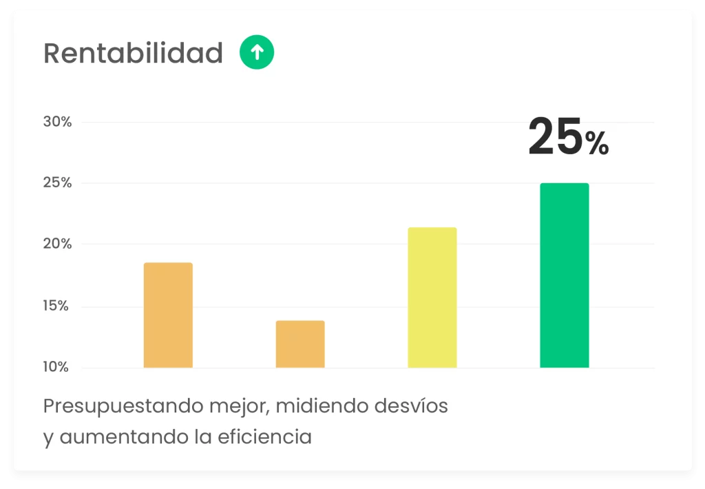 aumentar rentabilidad