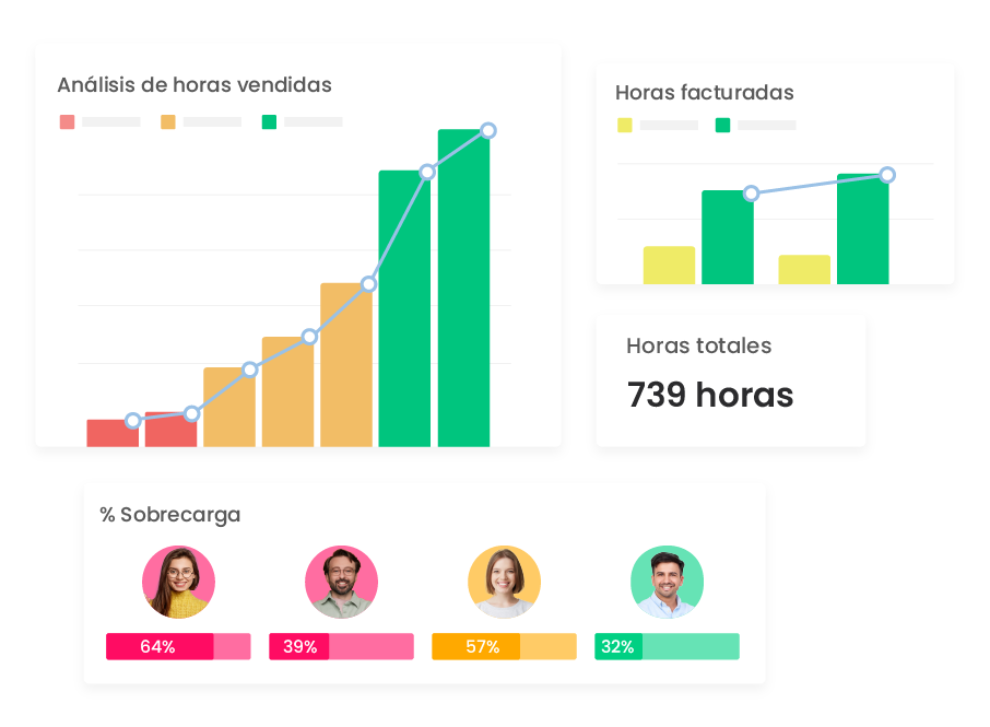 Consultoras