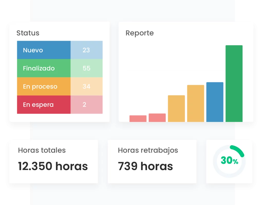 reporte